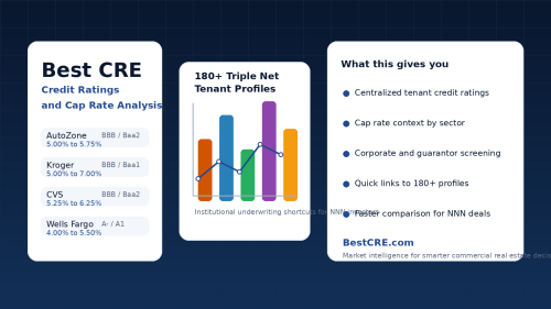 Best CRE credit ratings and cap rate analysis featured image