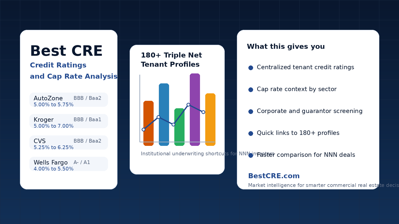 Best CRE credit ratings and cap rate analysis featured image