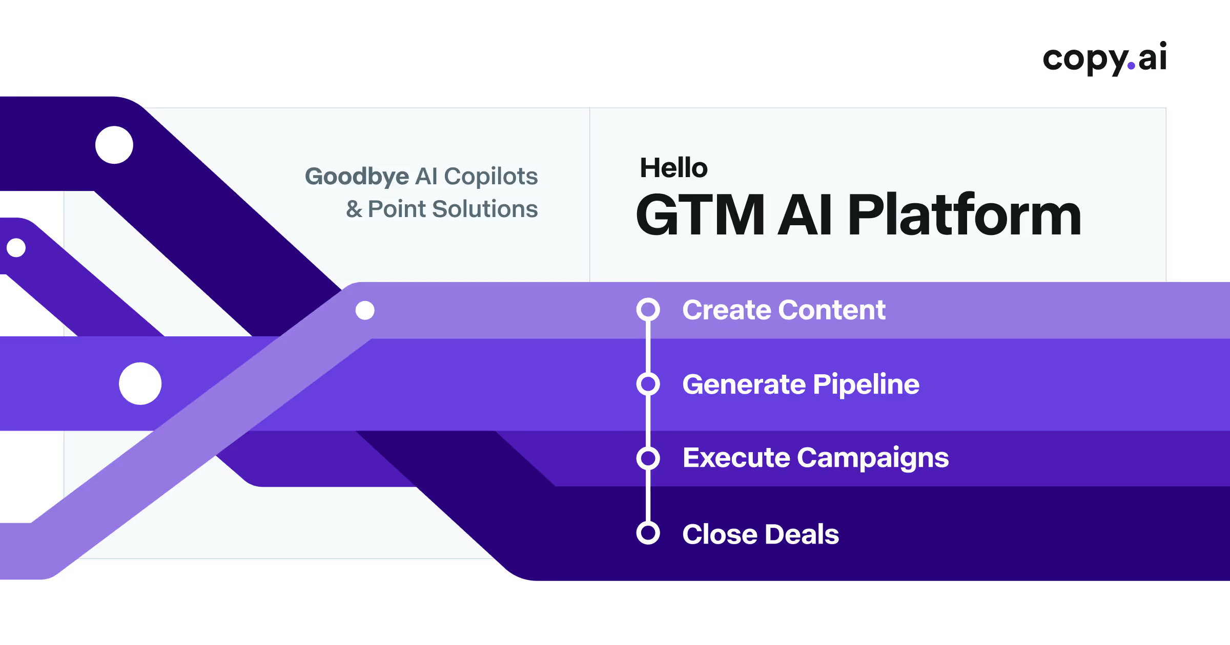 Copy.ai Review: AI Copywriting and GTM Automation for CRE Teams