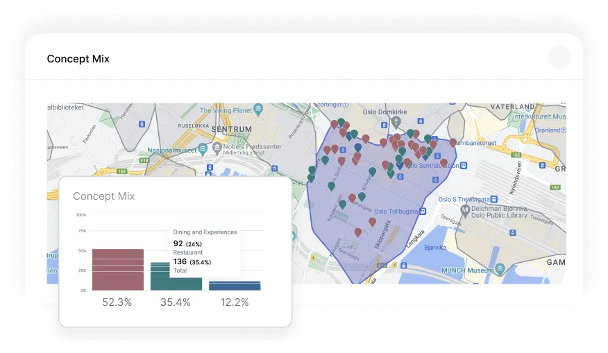 Plaace Review: Data driven platform for optimizing tenant mixes and monitoring market trends