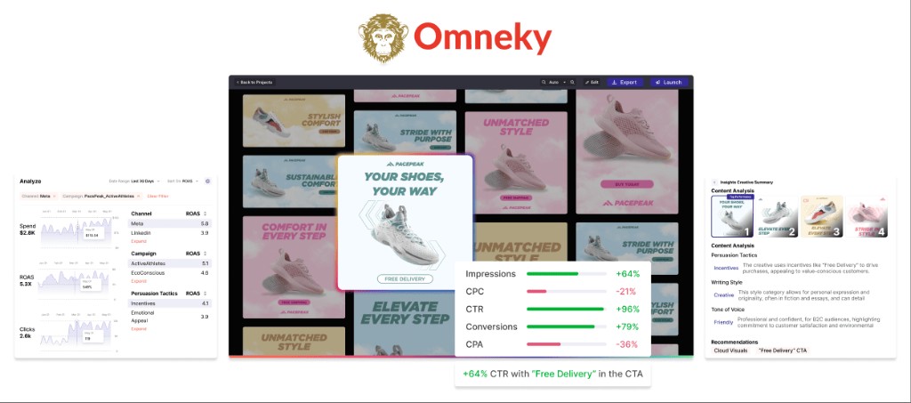 Omneky Review: AI-powered ad generation and optimization for digital marketing campaigns