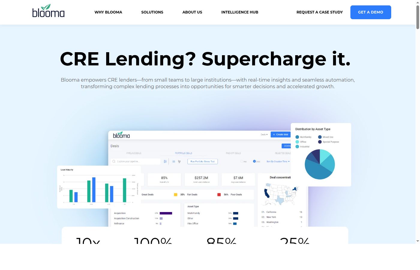 Blooma Review: AI Powered Lending Intelligence for Commercial Real Estate