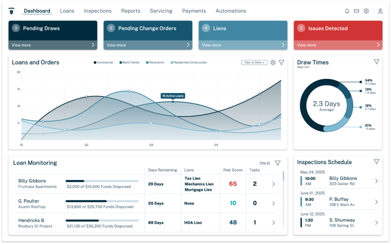 Land Gorilla Review: Construction loan draws, inspections and risk controls