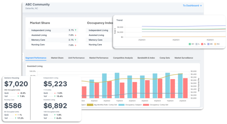 NIC MAP Vision Review: Senior housing market data for investment decisions