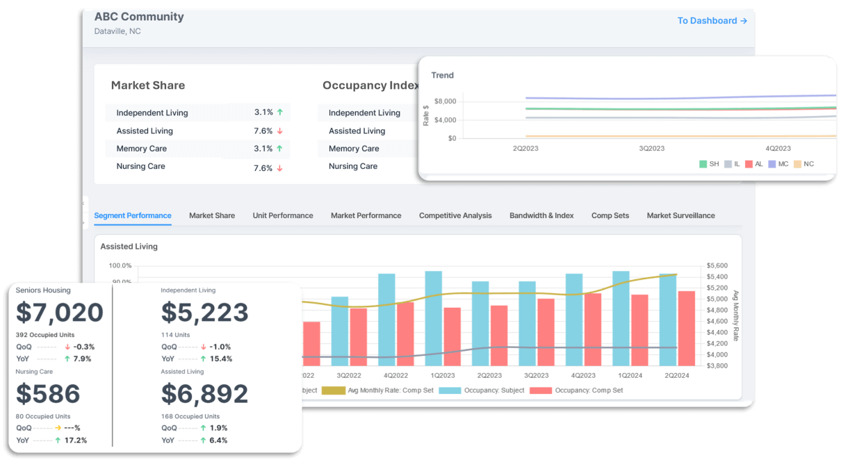 NIC MAP Vision Review: Senior housing market data for investment decisions