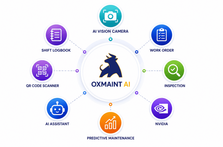 Oxmaint Review: AI maintenance and compliance workflows for property teams